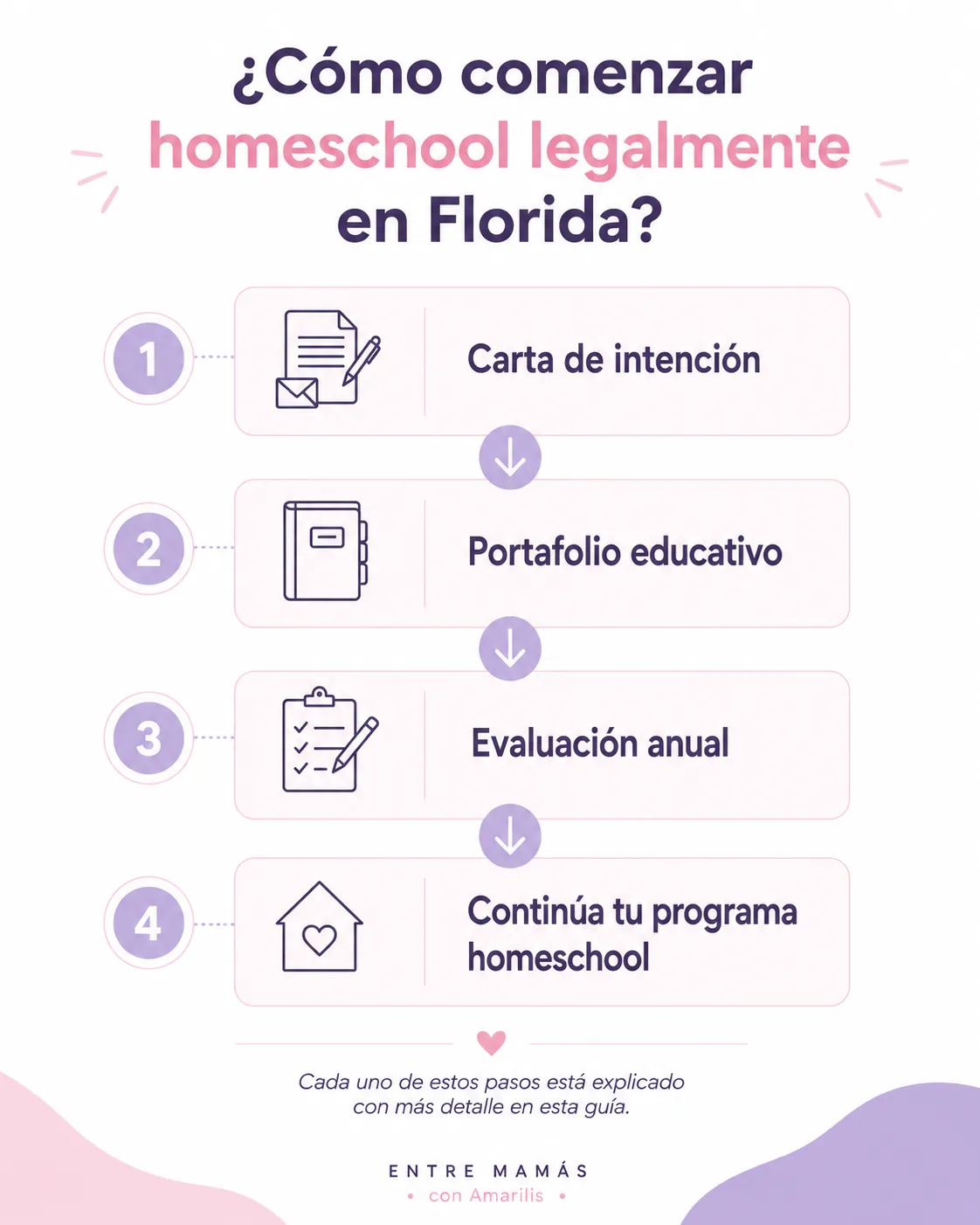 Cómo comenzar homeschool legalmente en Florida